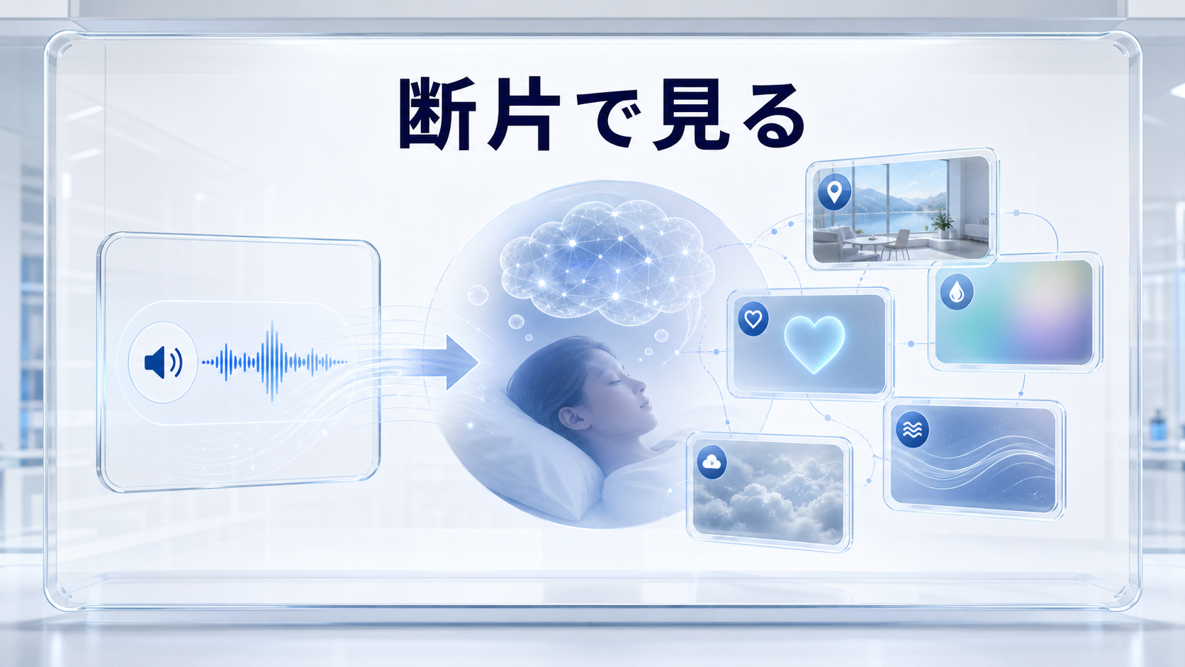 音や言葉が夢の場所、感情、色、雰囲気などの断片として現れることを示す図解