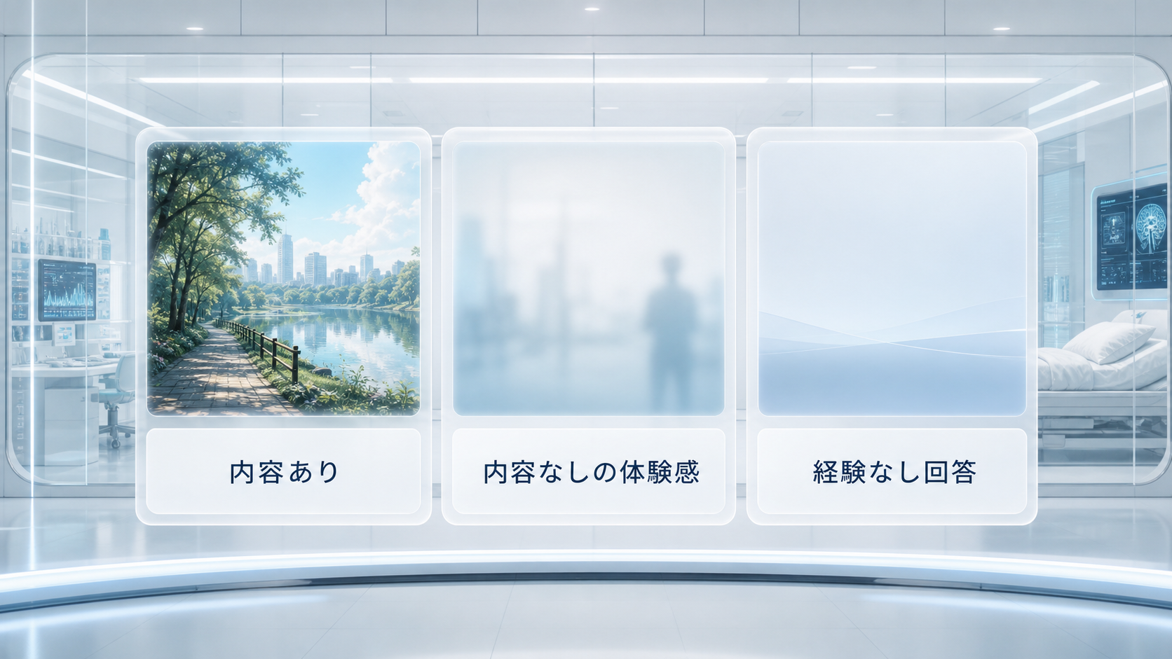 内容あり、内容なしの体験感、経験なし回答という三つの覚醒後回答カテゴリーを示す図