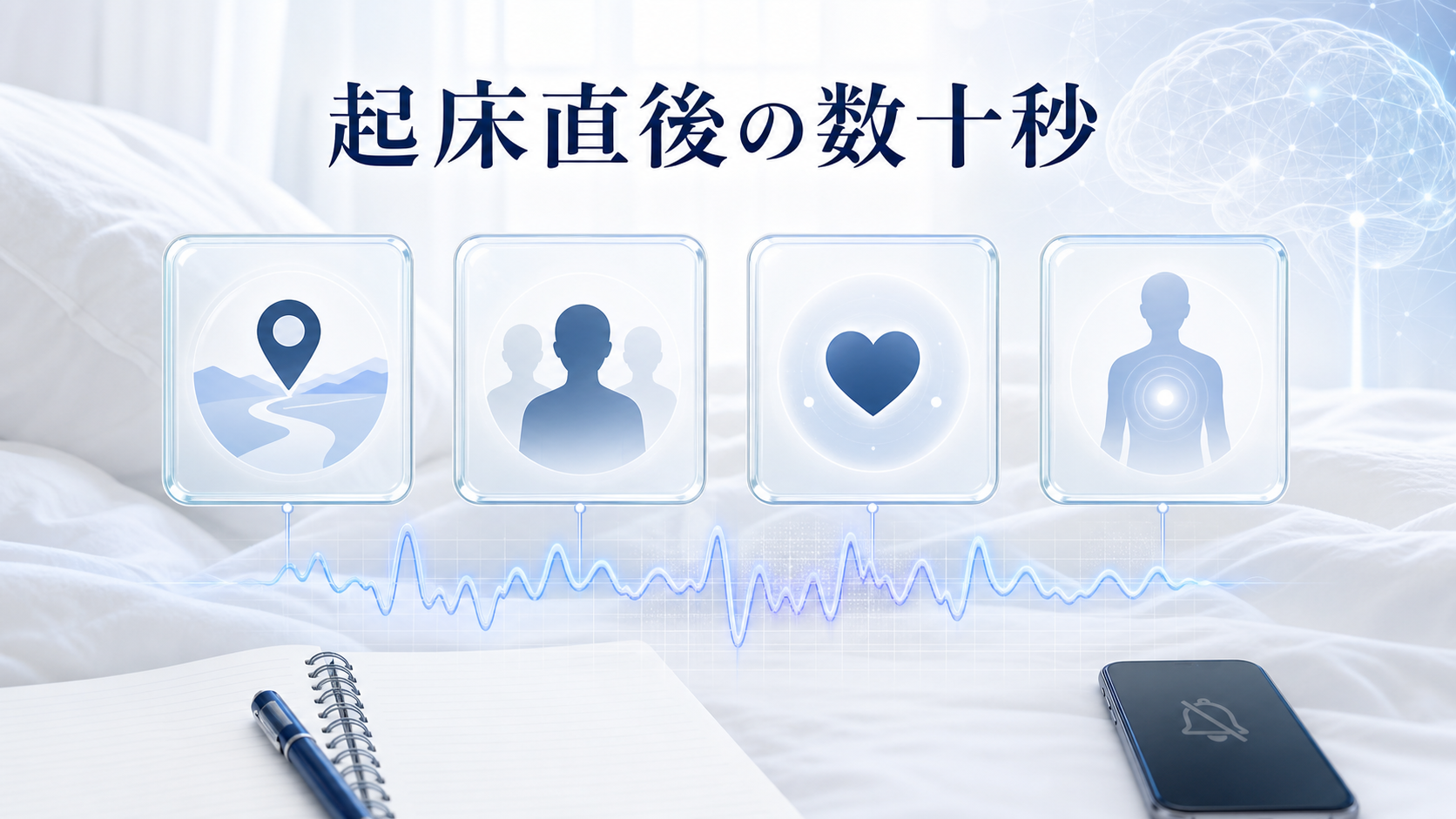 起床直後に場所、人物、感情、身体感覚の手がかりを拾う流れを示した図解