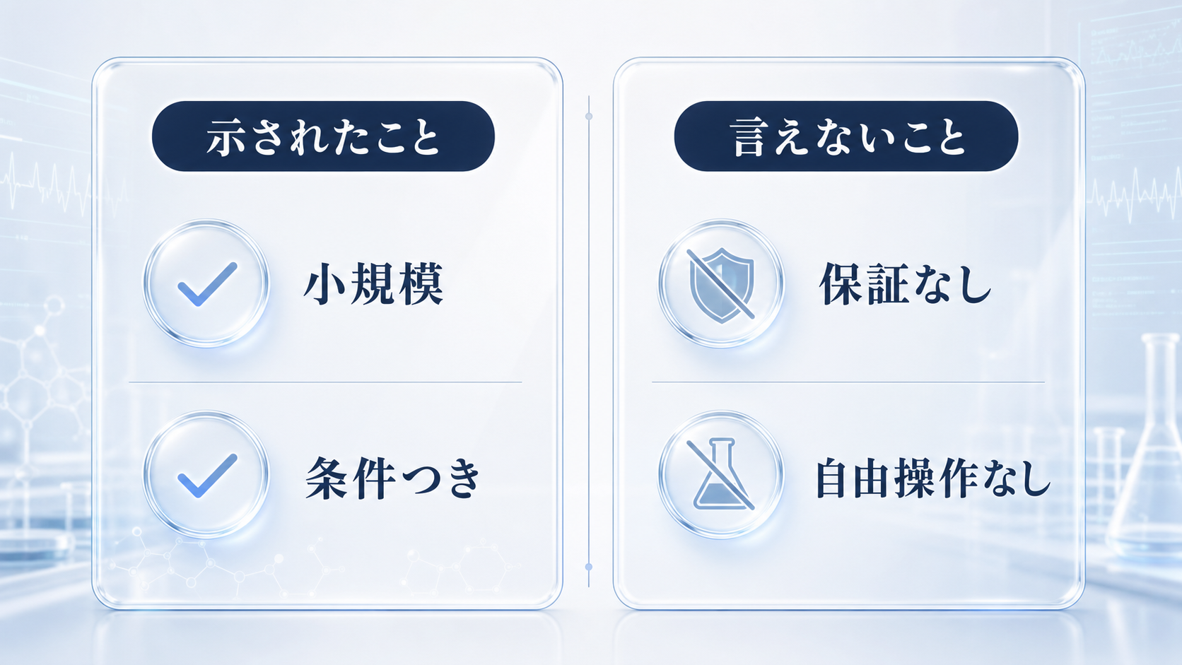 TDI研究で示されたことと、まだ言えないことを左右に分けて示した図解