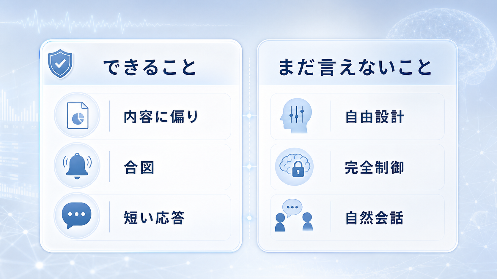 夢工学でできることとまだ言えないことを比較する図解