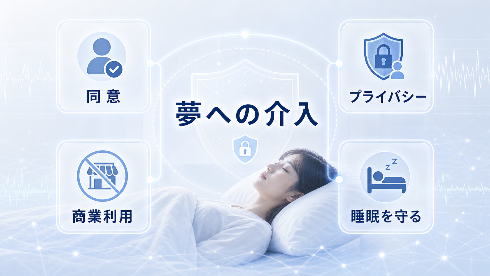 夢への介入に必要な同意、プライバシー、商業利用、睡眠を守る視点を示す図解