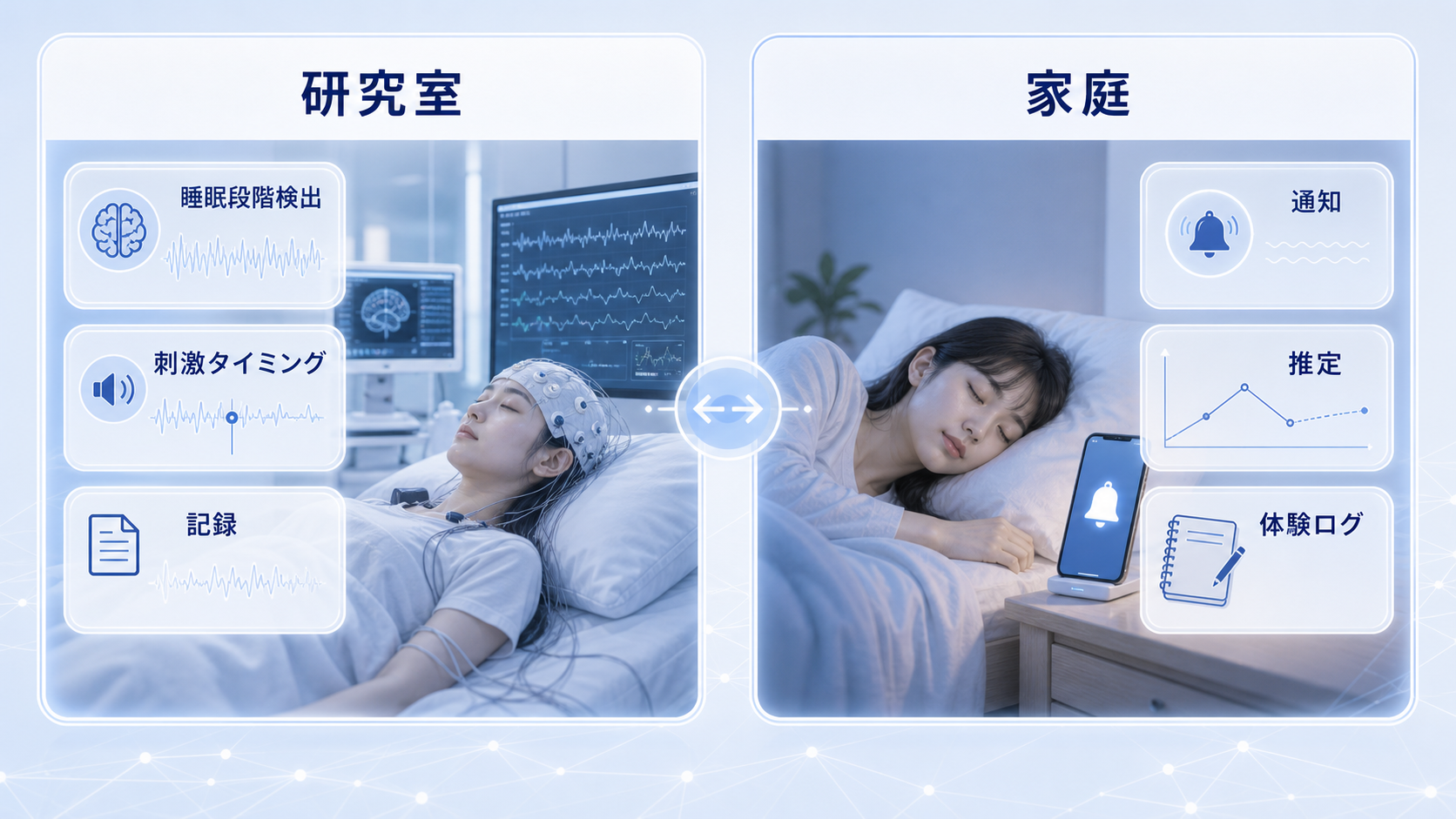 研究室条件と家庭用アプリやデバイスの距離を比較する図解