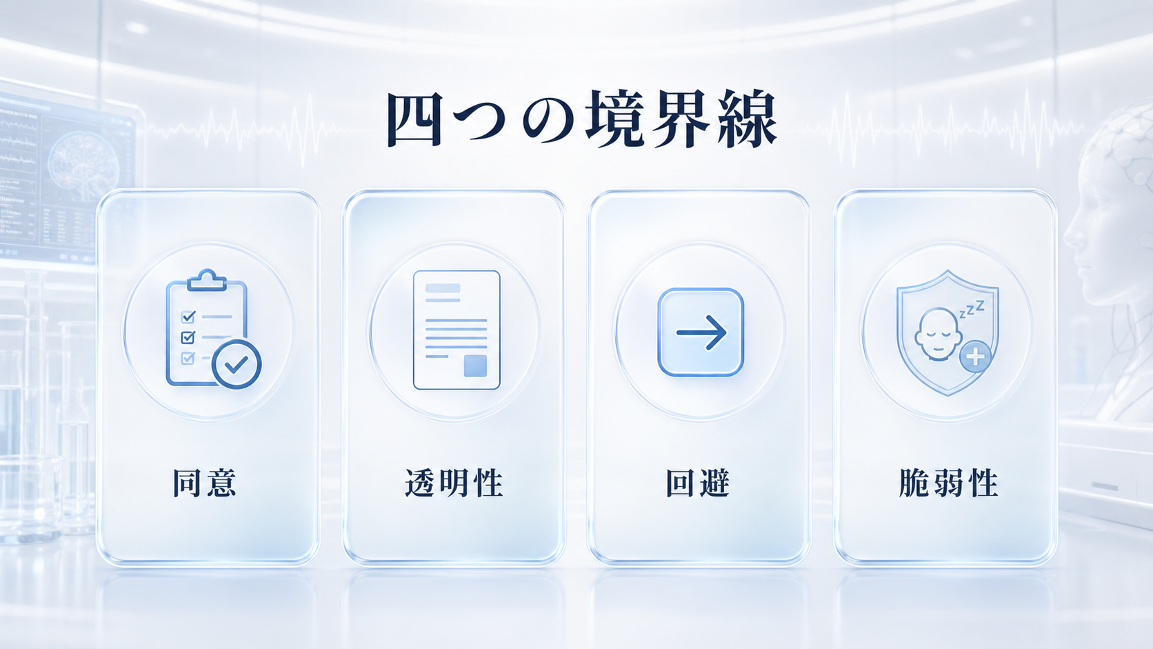夢広告で問題になる同意、透明性、回避、脆弱性の四つの境界線を示す図解