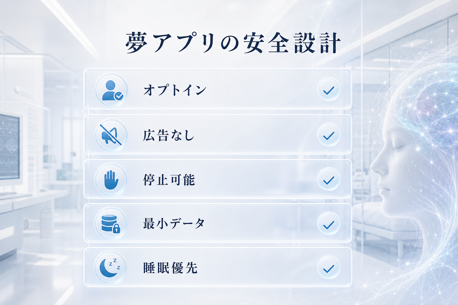 夢アプリに必要なオプトイン、広告なし、停止可能、最小データ、睡眠優先の安全設計を示す図解