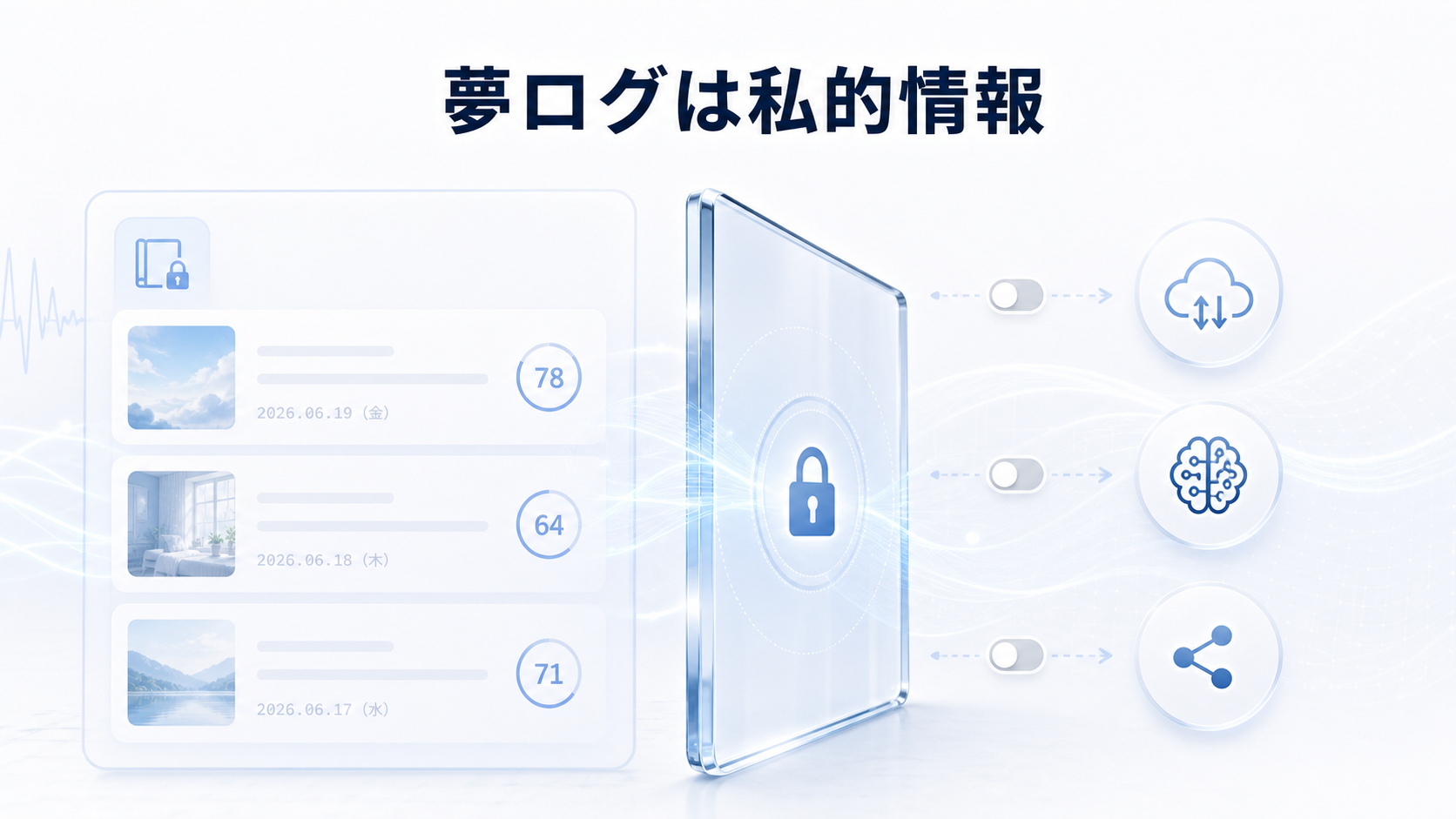 夢ログは私的情報なので保存先や共有範囲を確認することを示す図解