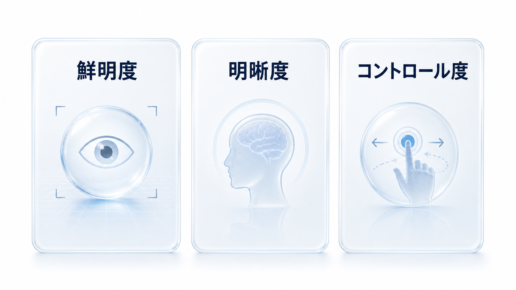 鮮明度、明晰度、コントロール度を三つの別々の軸として示す図解