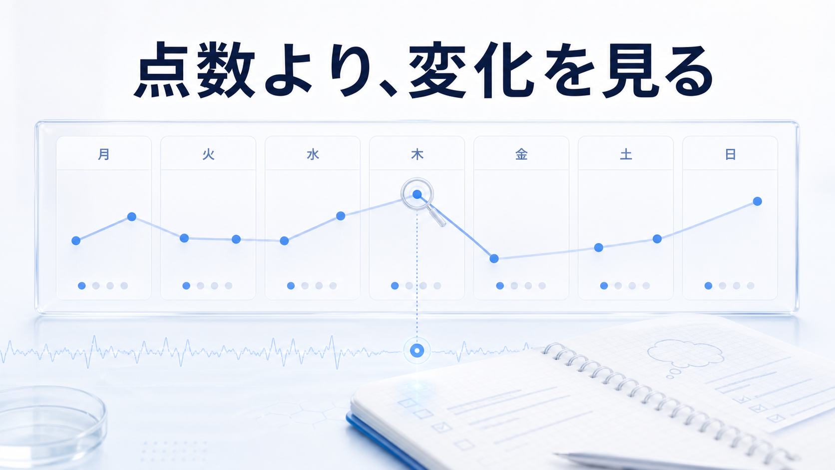 一週間の夢ログを点数の平均ではなく変化として見返す図解