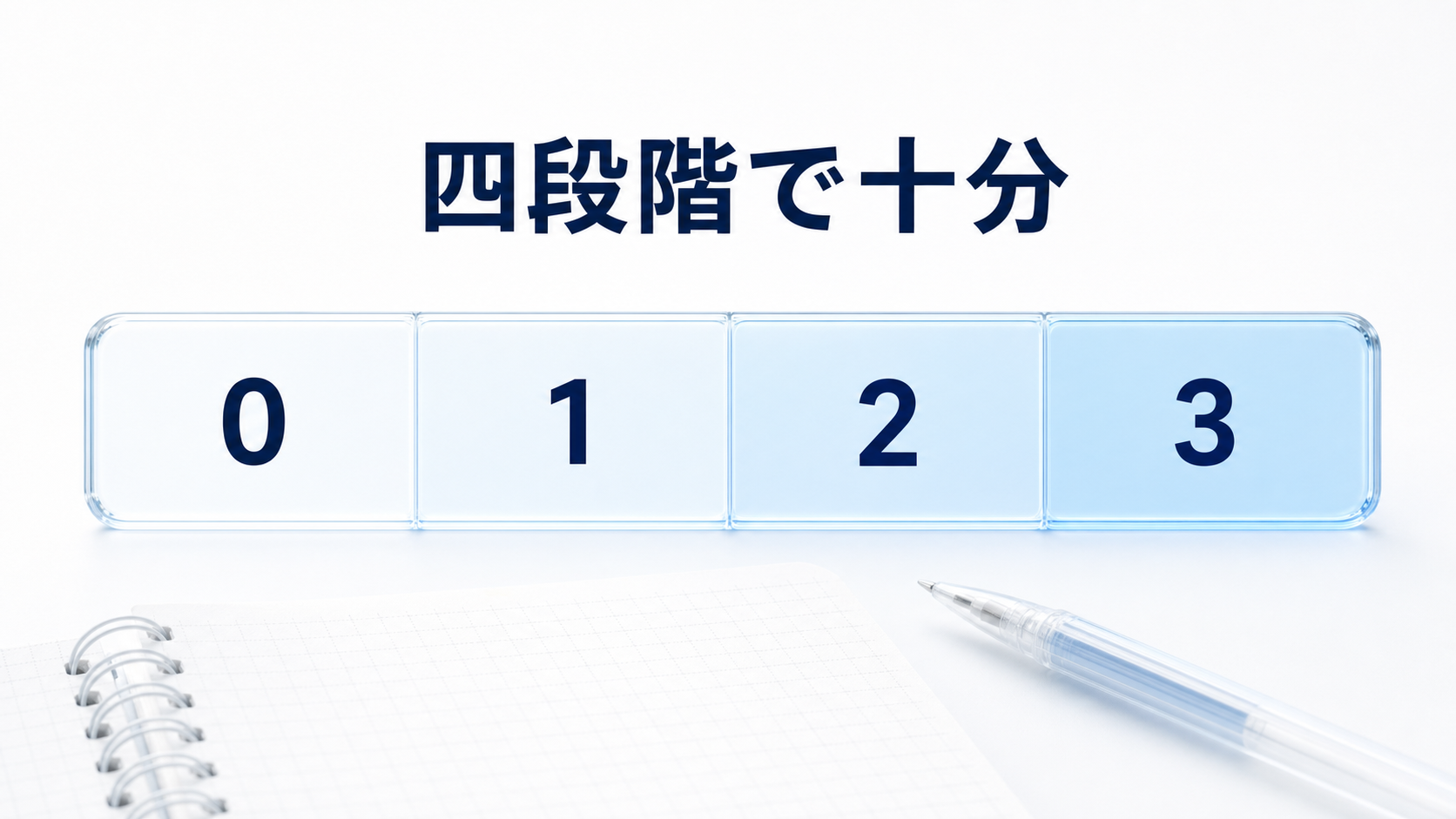 夢ログのスコアは0から3の四段階で十分だと示す図解