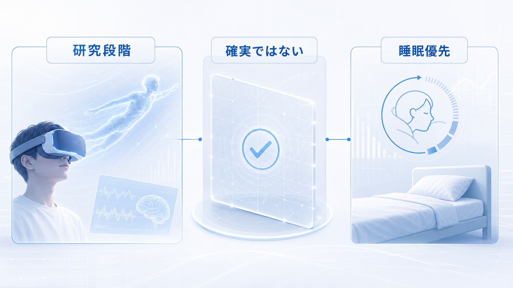 飛行夢の研究は進んでいるが、家庭で確実に作れるわけではなく睡眠を優先すると示す図解