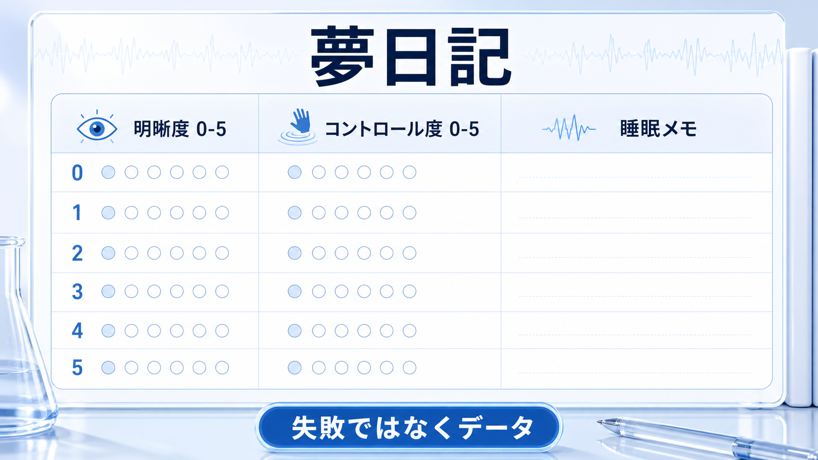 夢日記で明晰度0から5、コントロール度0から5、睡眠メモを分けて記録する図解