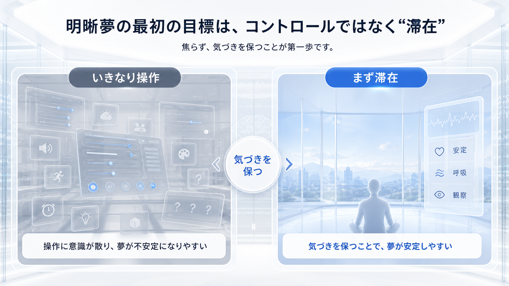 明晰夢の最初の目標は操作ではなく滞在であることを示した比較図解