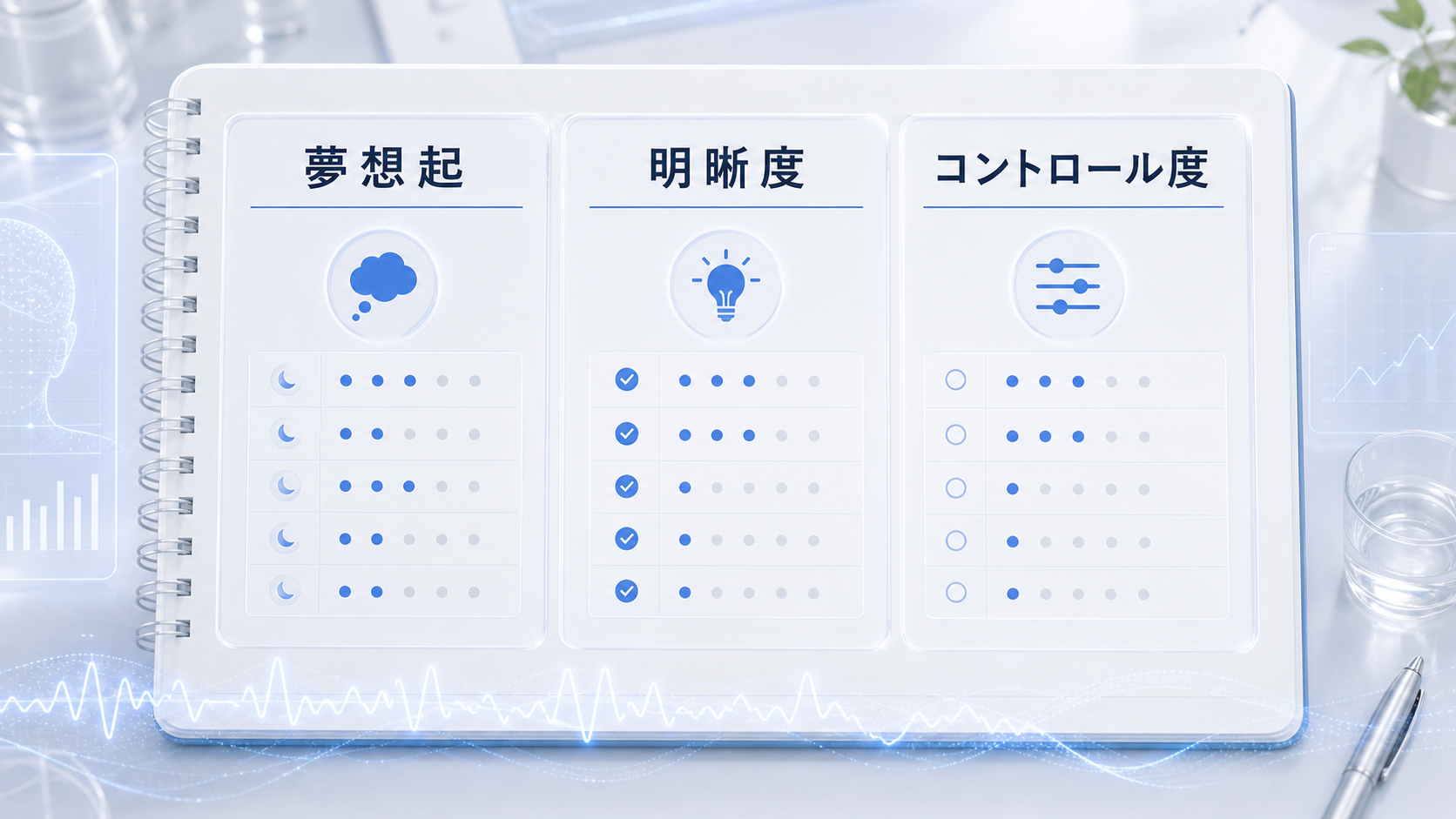 夢日記で夢想起、明晰度、コントロール度を分けて記録する三つの欄を示した図解
