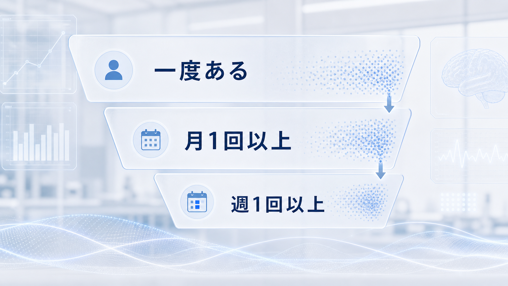 明晰夢の経験を一度ある、月1回以上、週1回以上の三段階に分けて示した図解