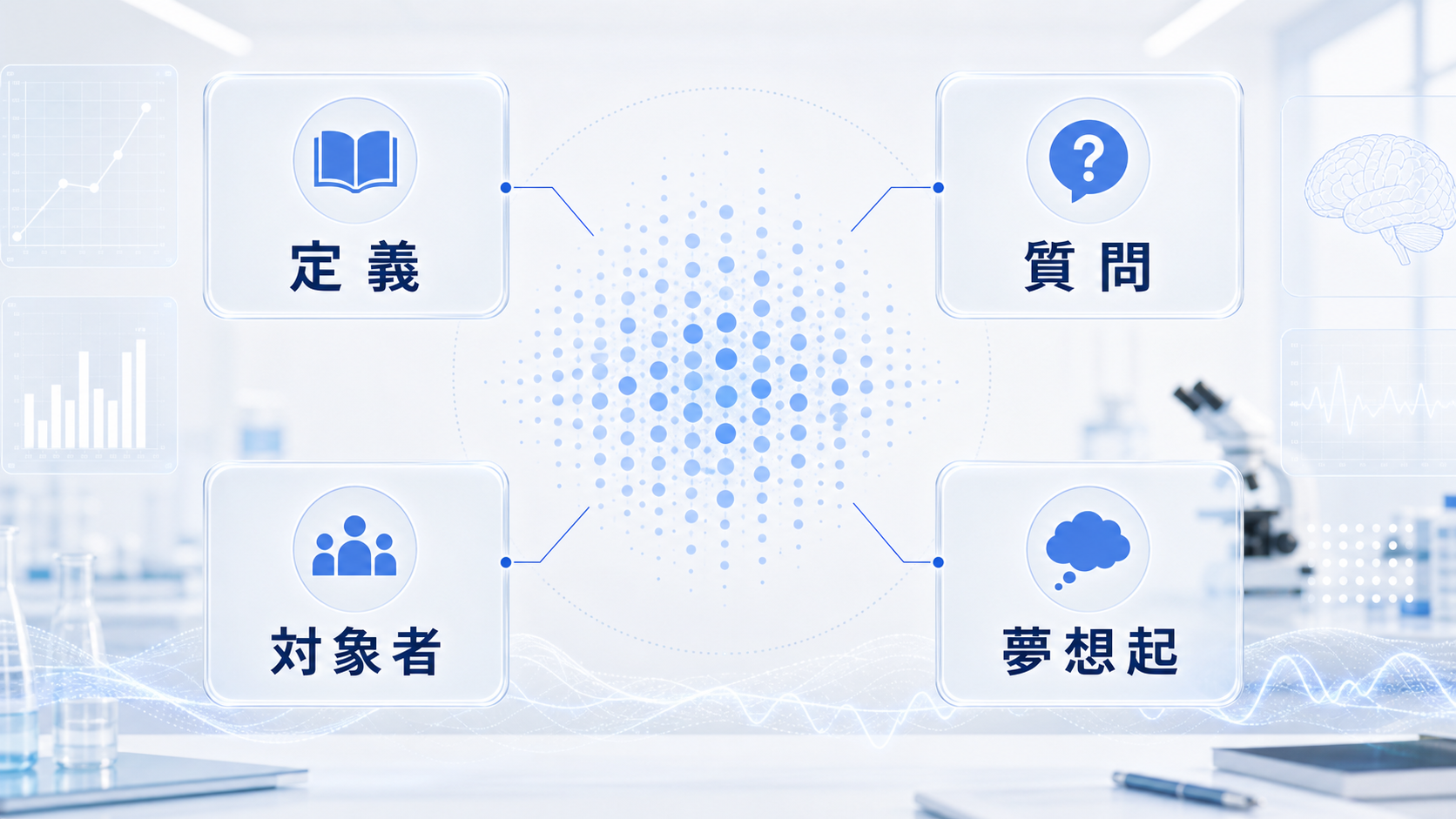 明晰夢の頻度の数字が定義、質問、対象者、夢想起によって揺れることを示した図解