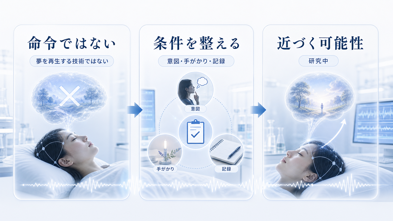 見たい夢は命令ではなく条件を整えて近づく可能性として扱う図解