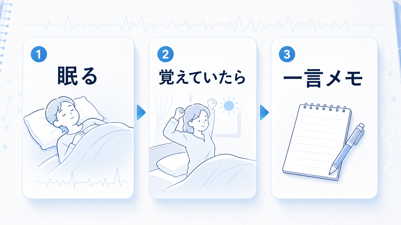 眠る、覚えていたら、一言メモという初心者向けの安全な観察ステップを示す図解