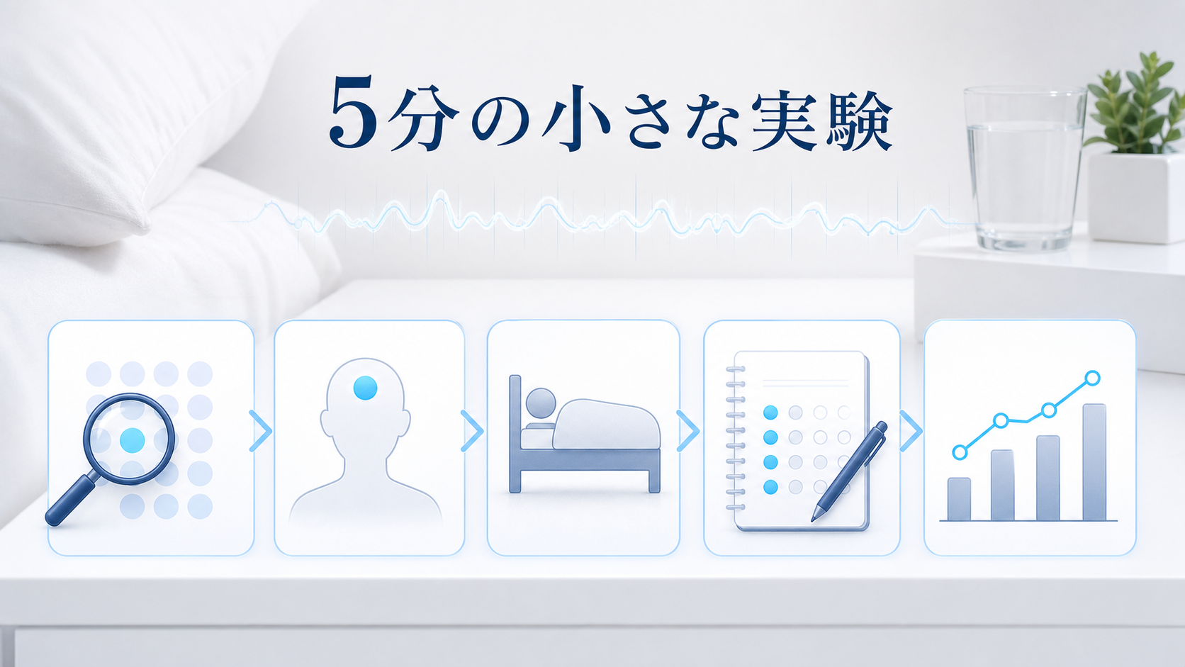 一つのテーマ、一つの目印、睡眠、朝の記録、数日で見比べる5分の実験手順を示す図解