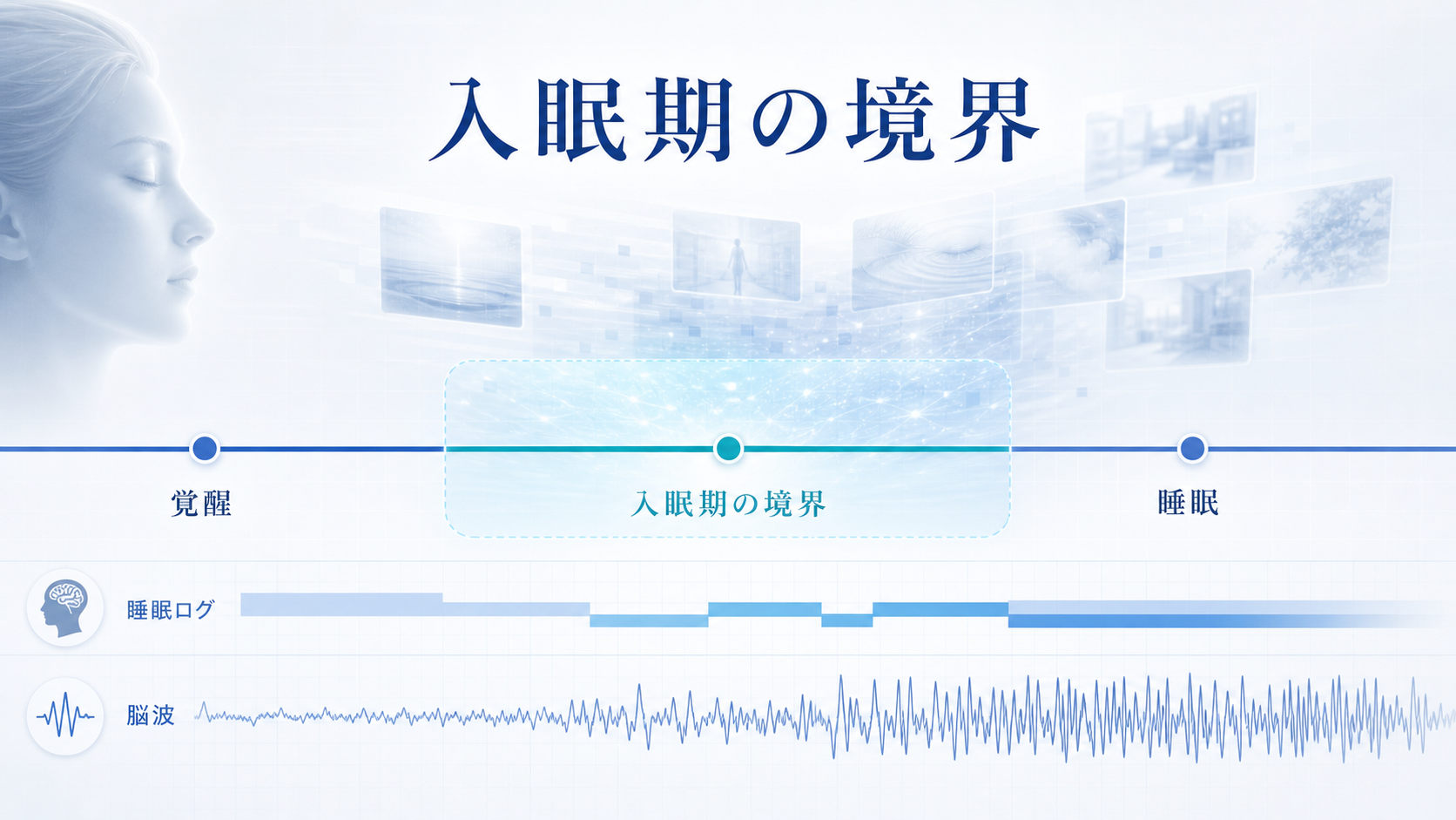 覚醒から睡眠へ移る入眠期の境界で夢様イメージが立ち上がることを示す図解