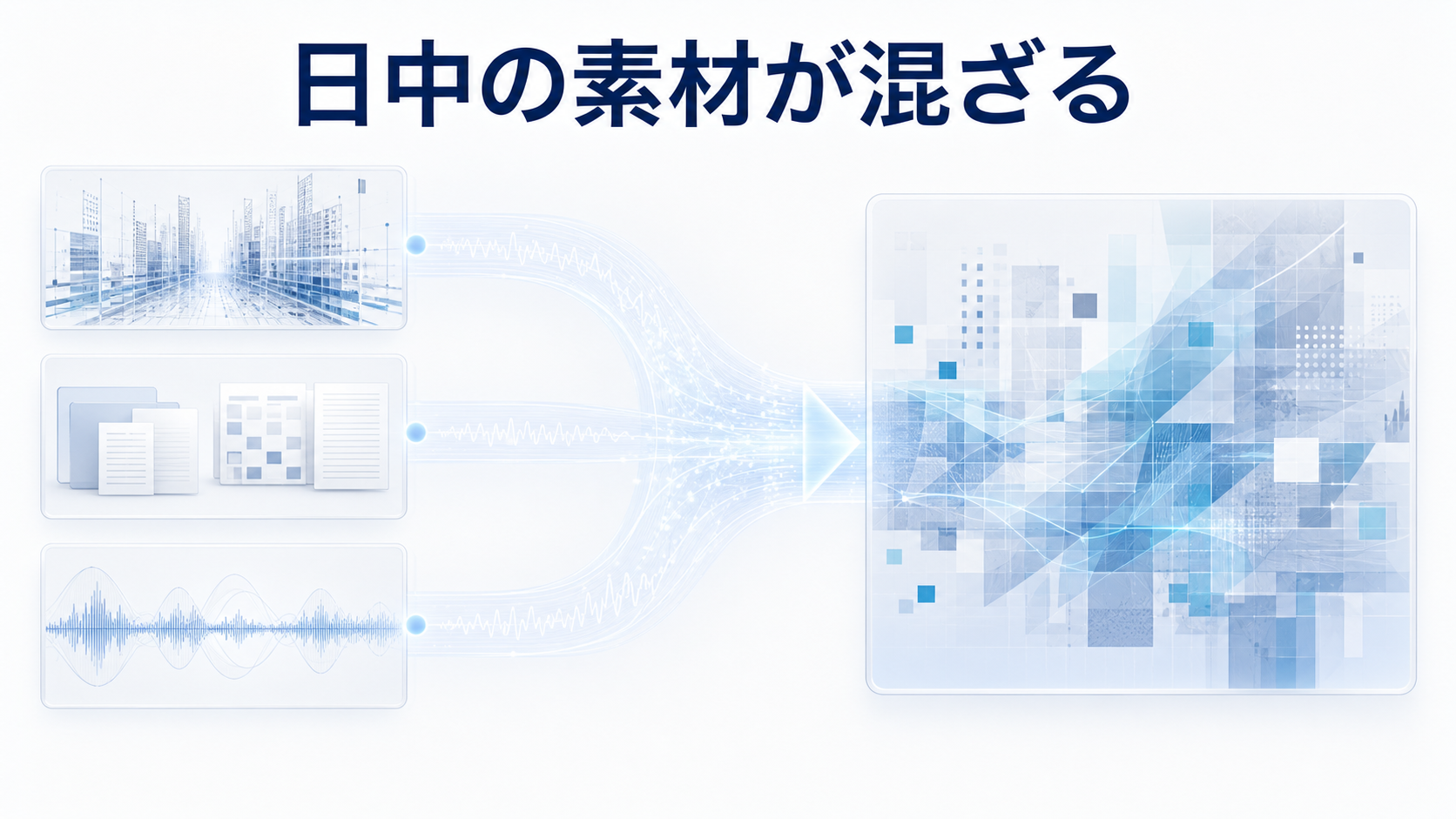 日中の経験や感情が睡眠ログの中へ流れ込み夢の素材として混ざることを示す図解