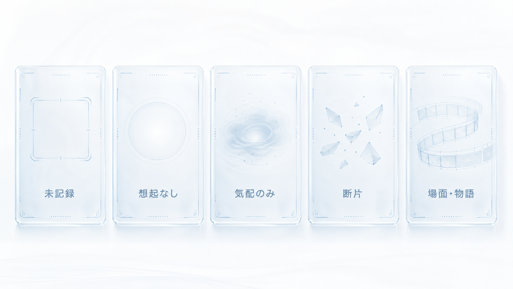 未記録、想起なし、気配のみ、断片、場面・物語の五つの観測区分