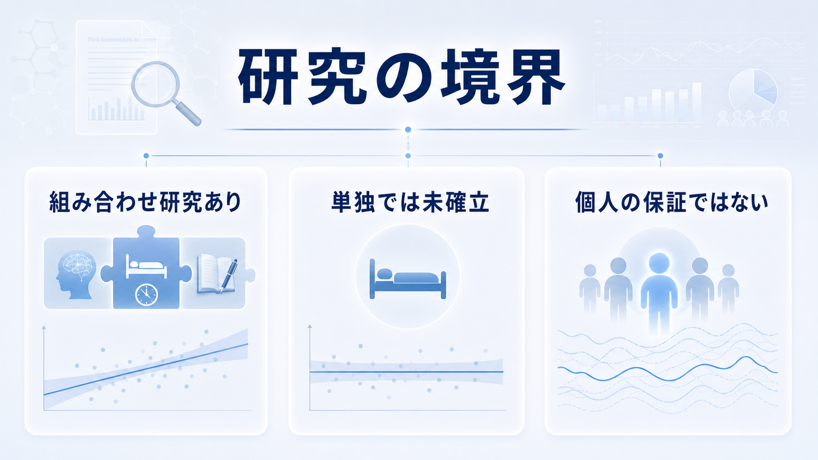 WBTBには組み合わせ研究があるが、単独では未確立で個人の保証ではないと示す図解